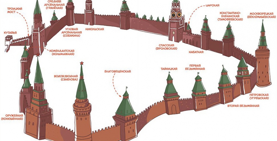 20 башень Кремля: от Ивана Калиты до наших дней Экскурсия